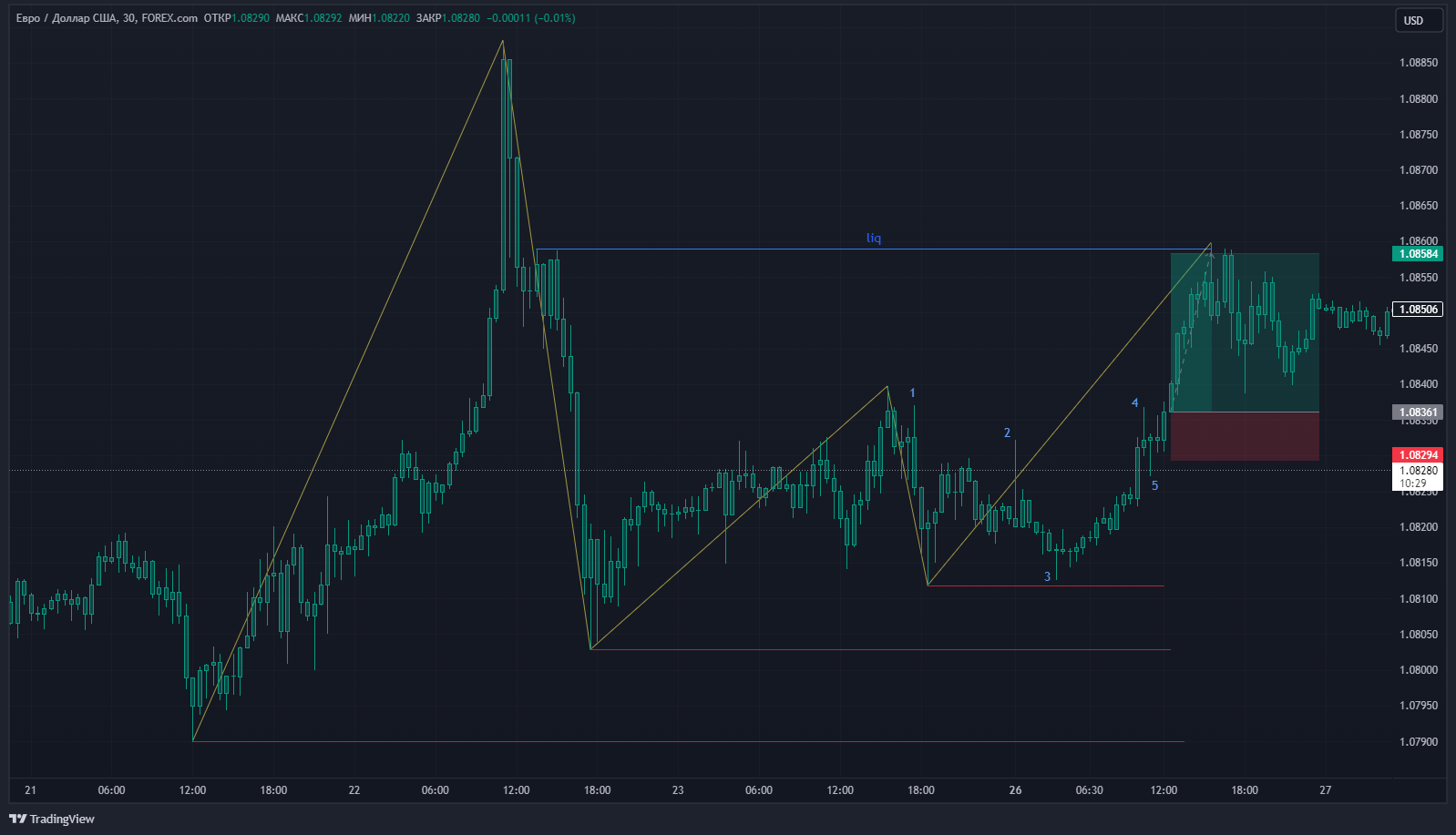 Сделка EURUSD от 26.02.2024