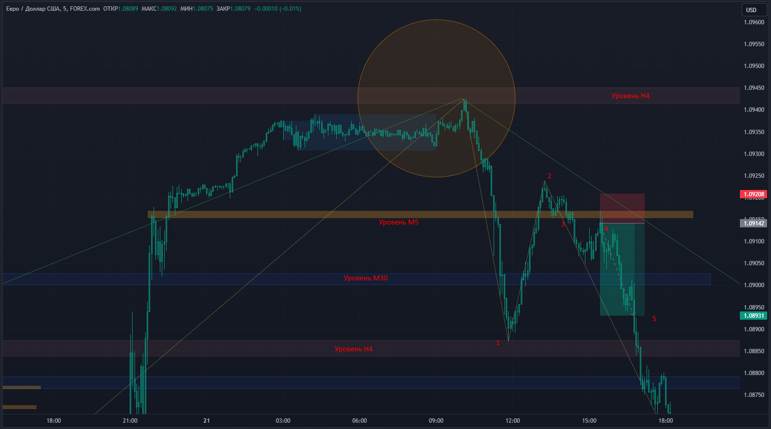 Сделка EURUSD от 21.03.2024